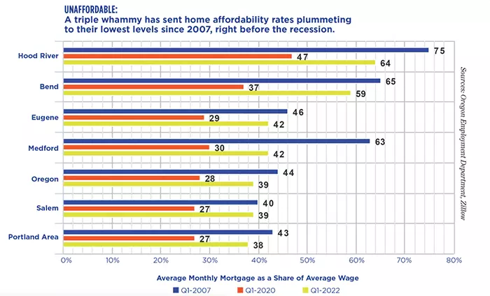 Graph from BLS