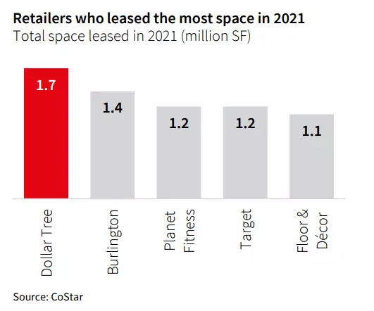 US retail sales surpass pre-pandemic levels