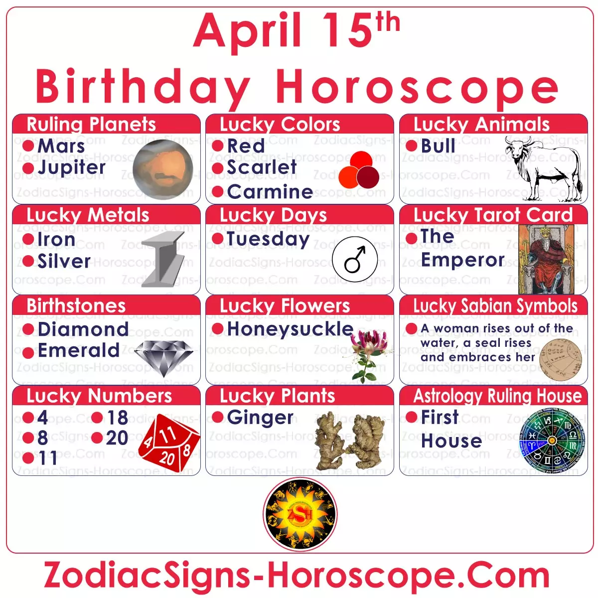 April 15 Zodiac Image