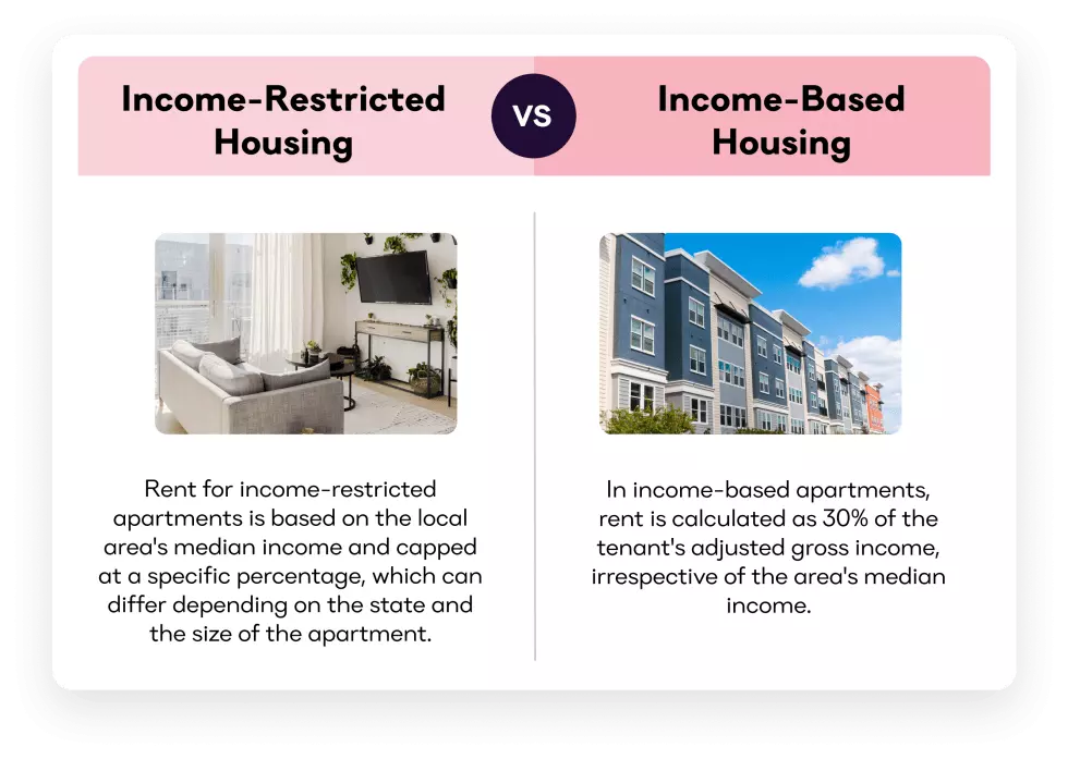 Income-Restricted Housing vs Income-Based Housing