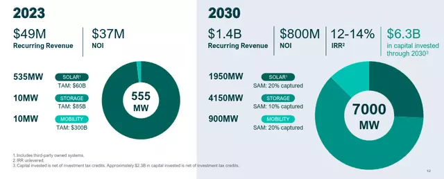 Prologis Value Creation