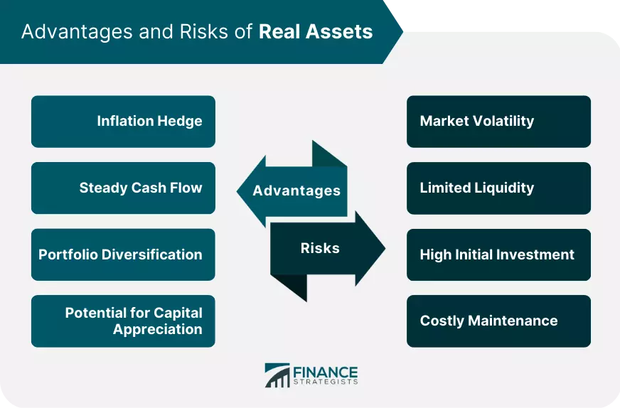 Characteristics of Real Assets