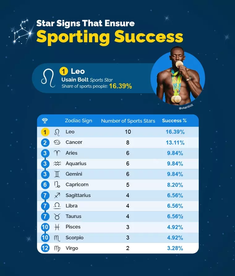 Sports Stars