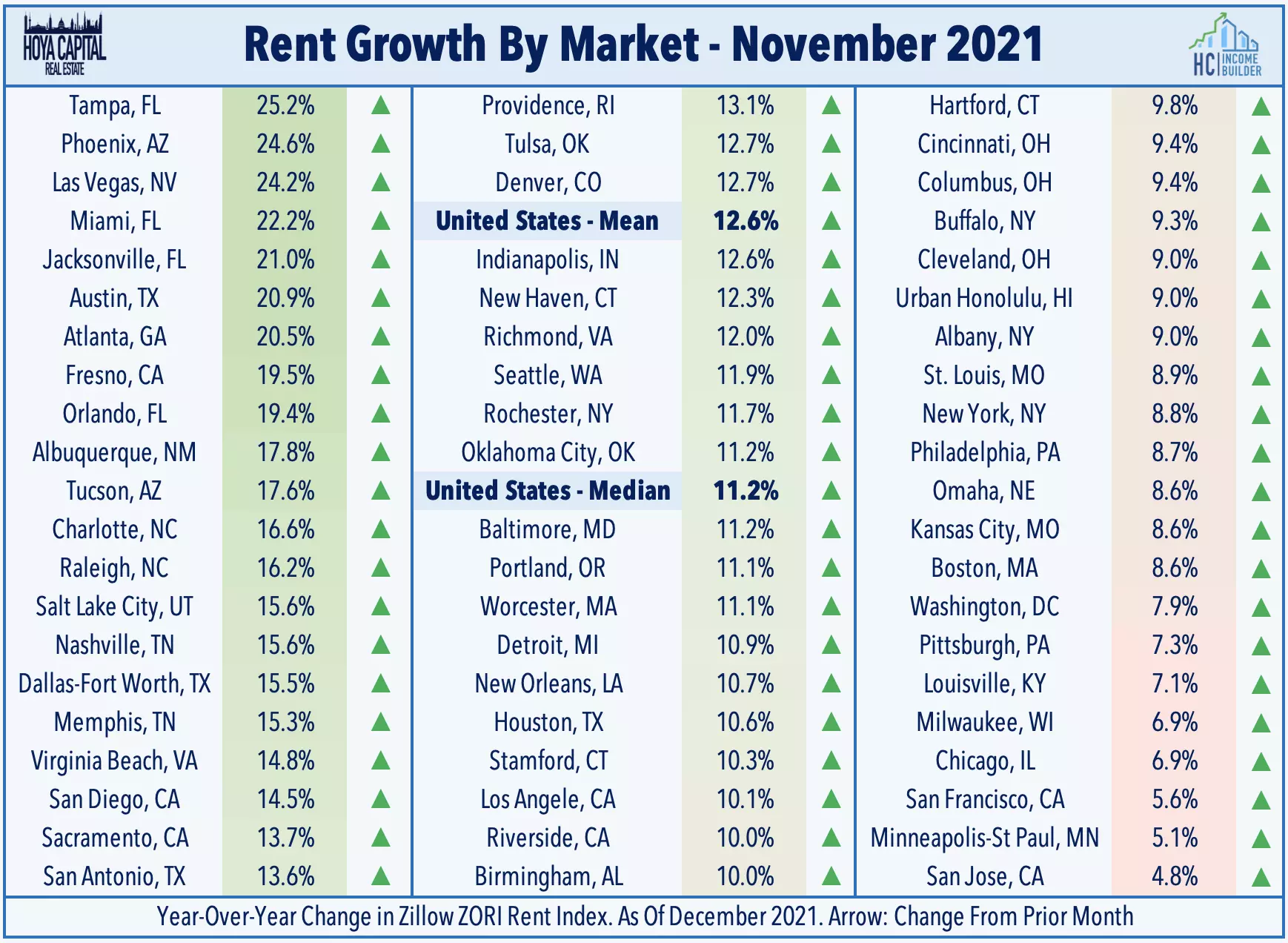 student housing modernization