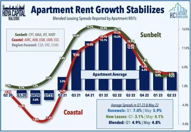 multifamily starts completions 2022 400