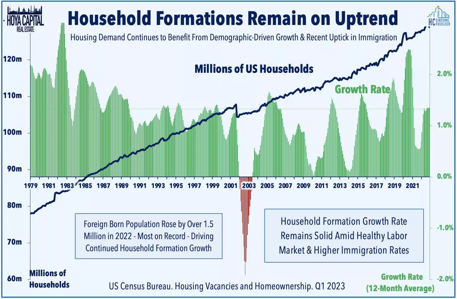 apartment REITs 2023