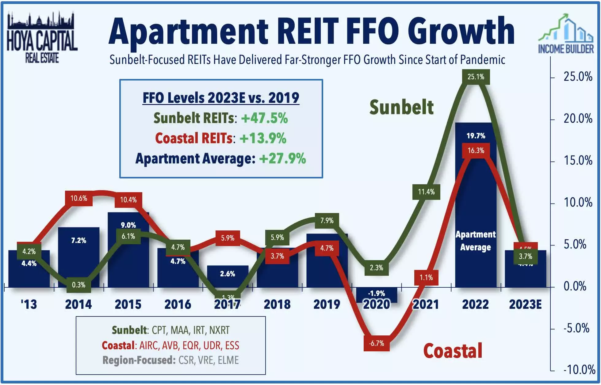 housing shortage