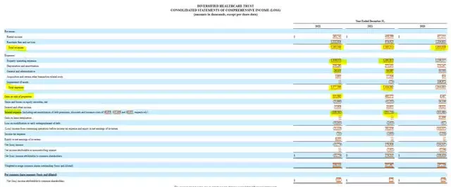 Diversified Healthcare Trust Family of Debt