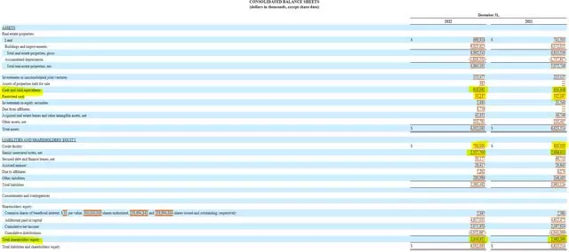 Diversified Healthcare Trust Cash Flow