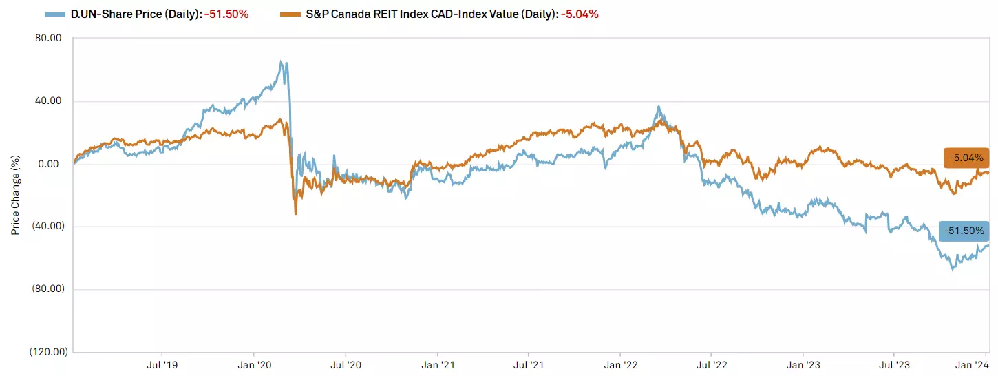 Portfolio Snapshot