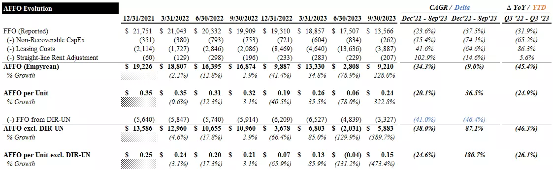 Debt Summary