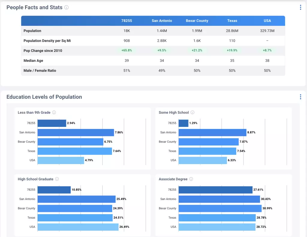 image of RPR dashboard