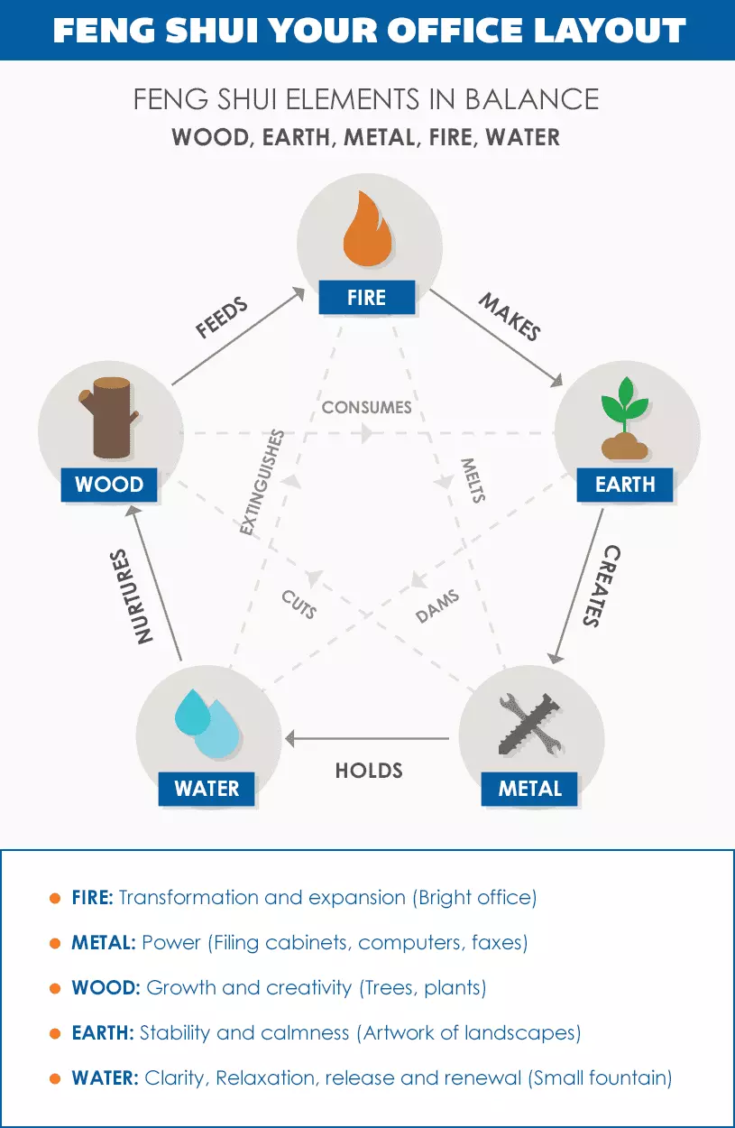 Feng Shui Office Layout