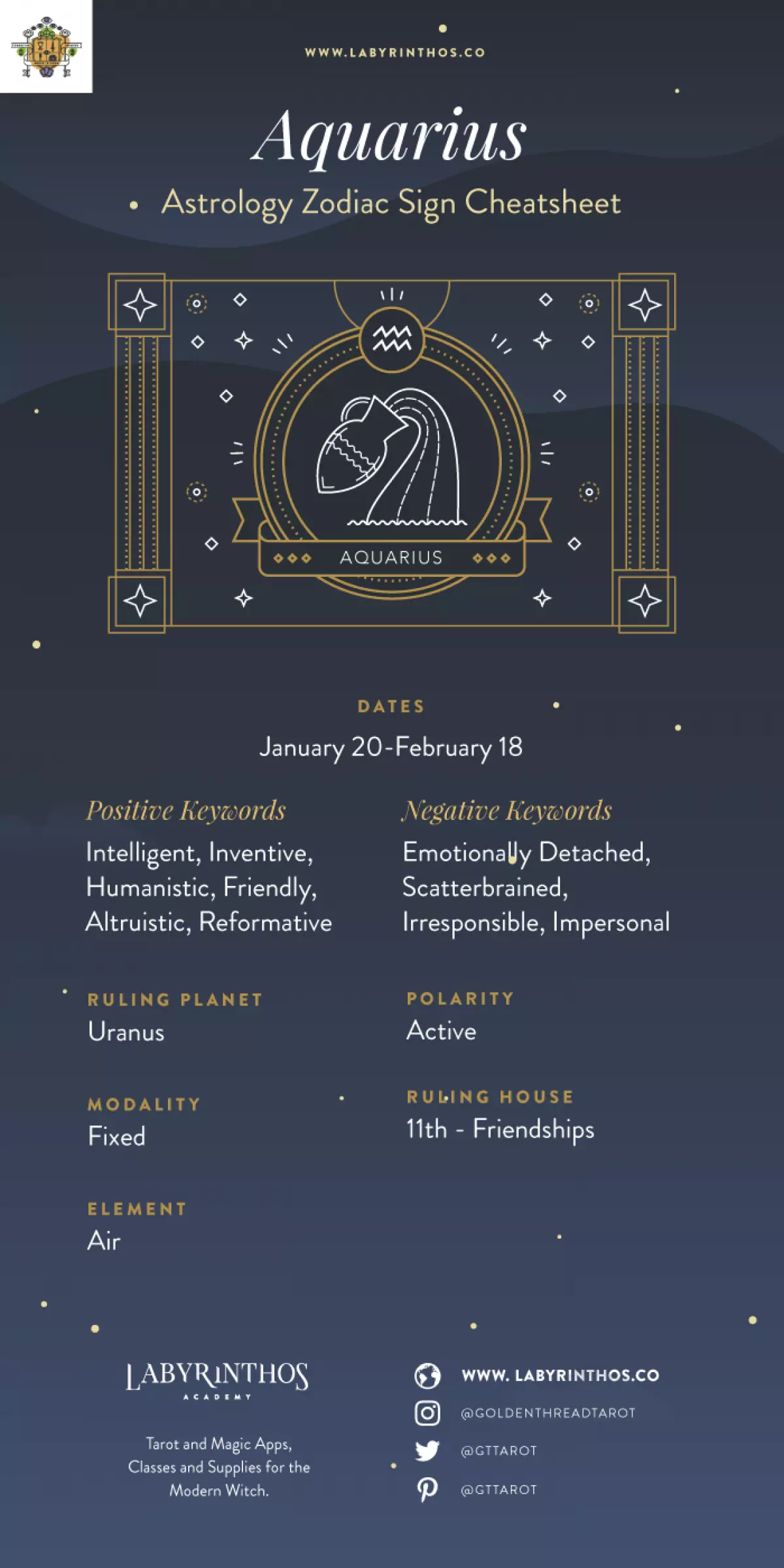 The Zodiac Sign Aquarius Symbol - Personality, Strengths, Weaknesses, Love, Career and Family Cheat Sheet and Infographic