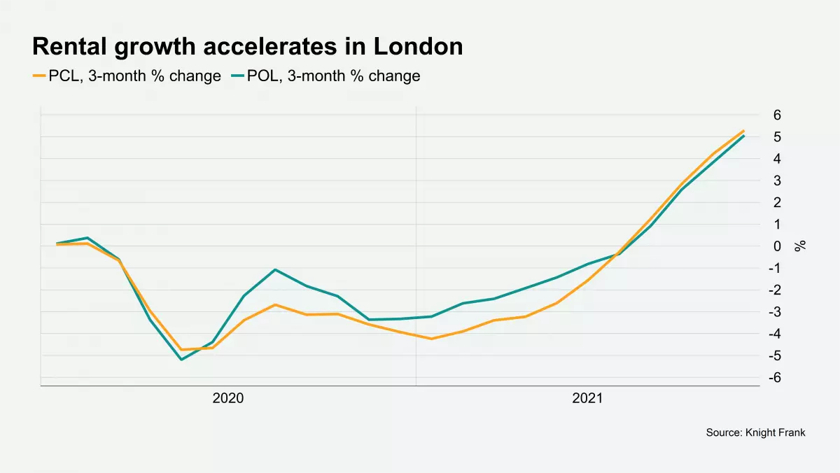 UK residential property market: 2021 in numbers