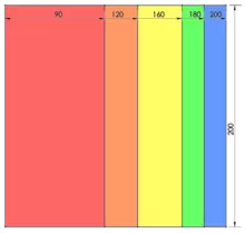 Standard North American bed sizes