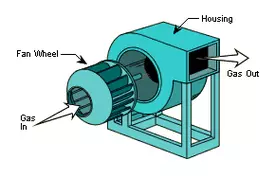 Centrifugal fan