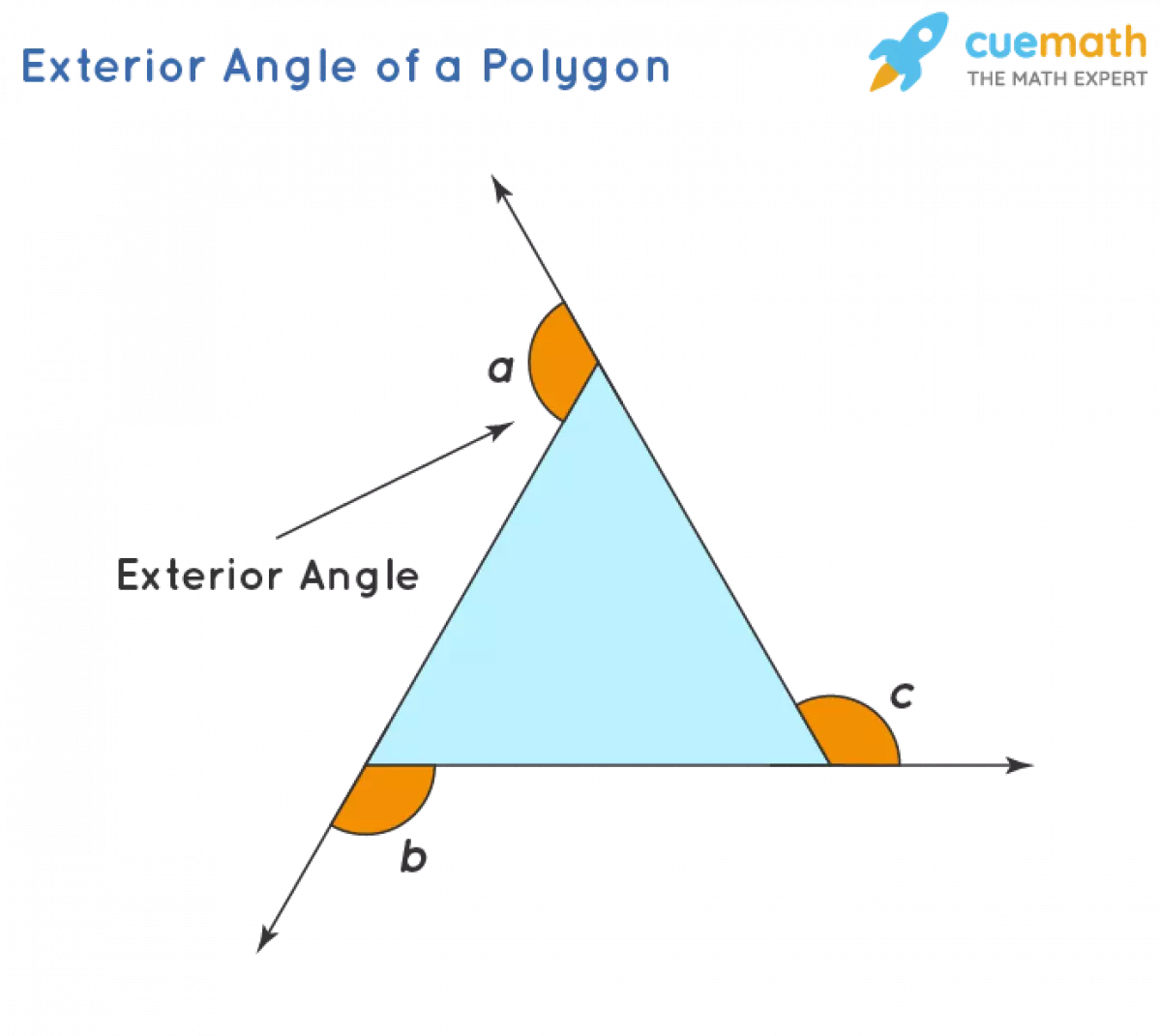 Exterior Angle of a Polygon