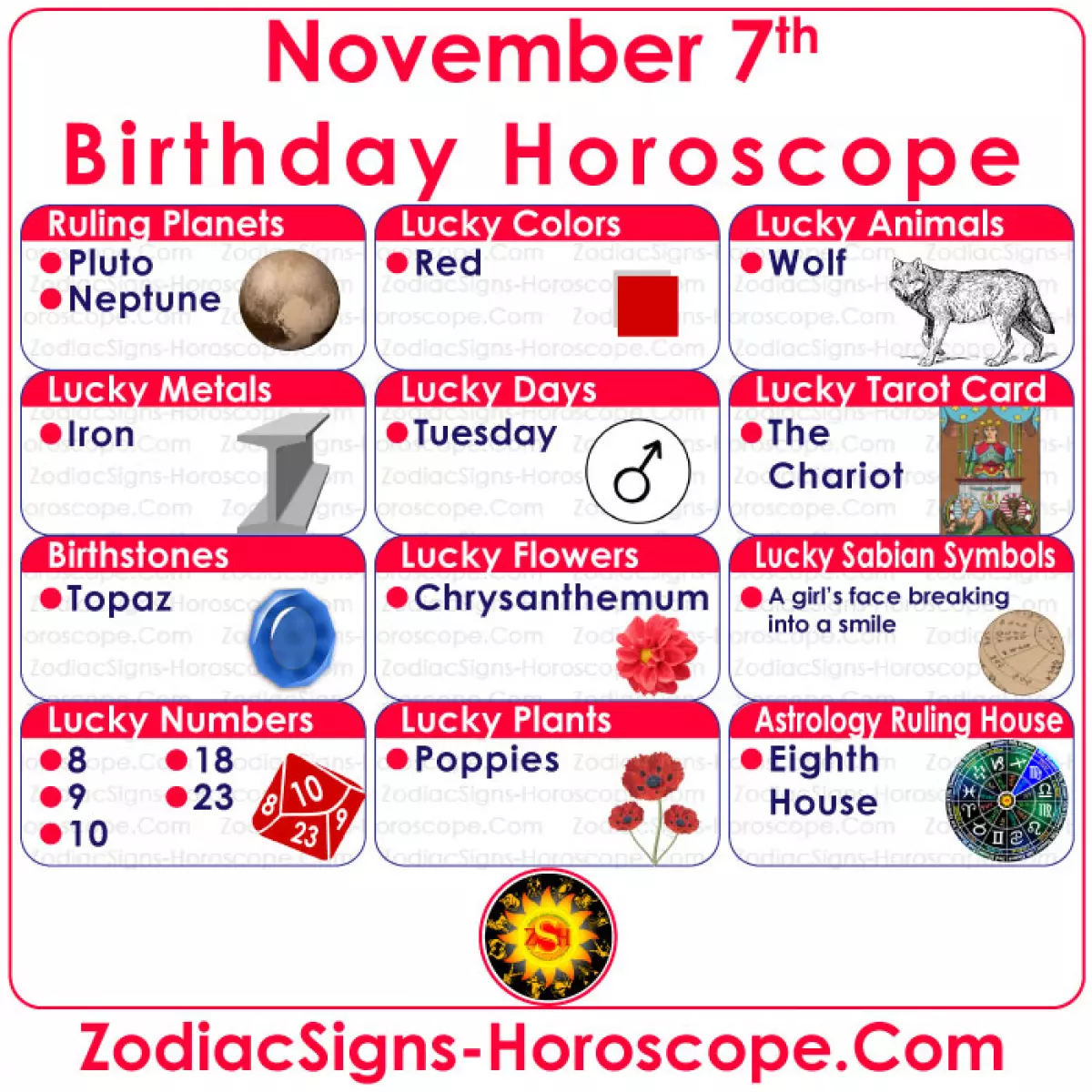 November 7 Zodiac