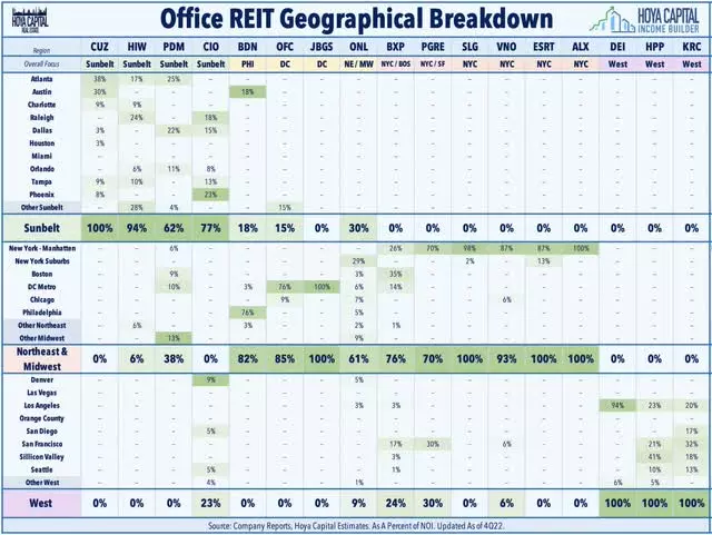 office space per employee