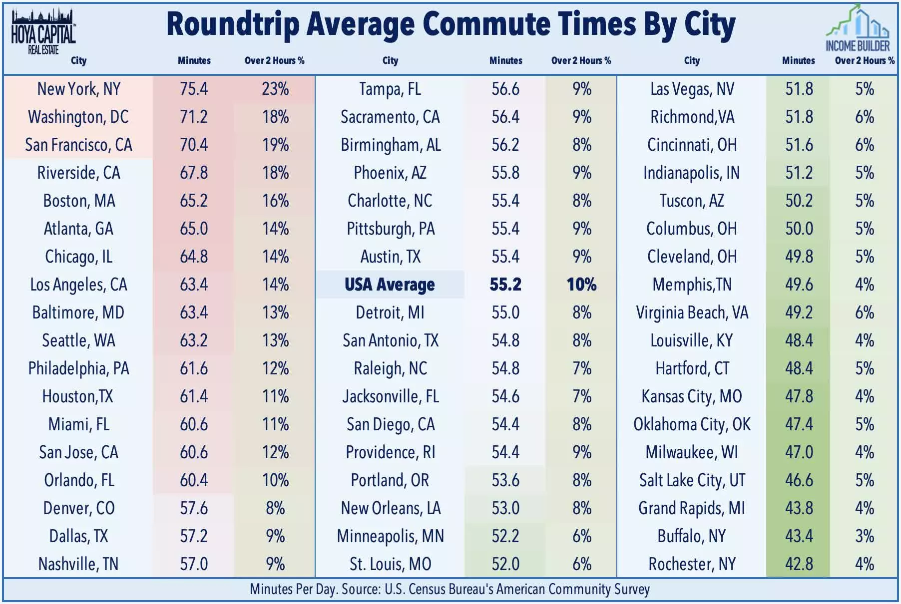 office REITs companies