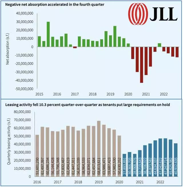 Real estate sector performance