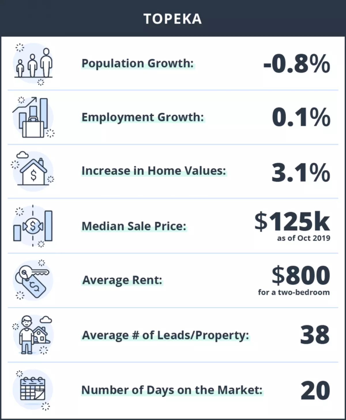 Topeka