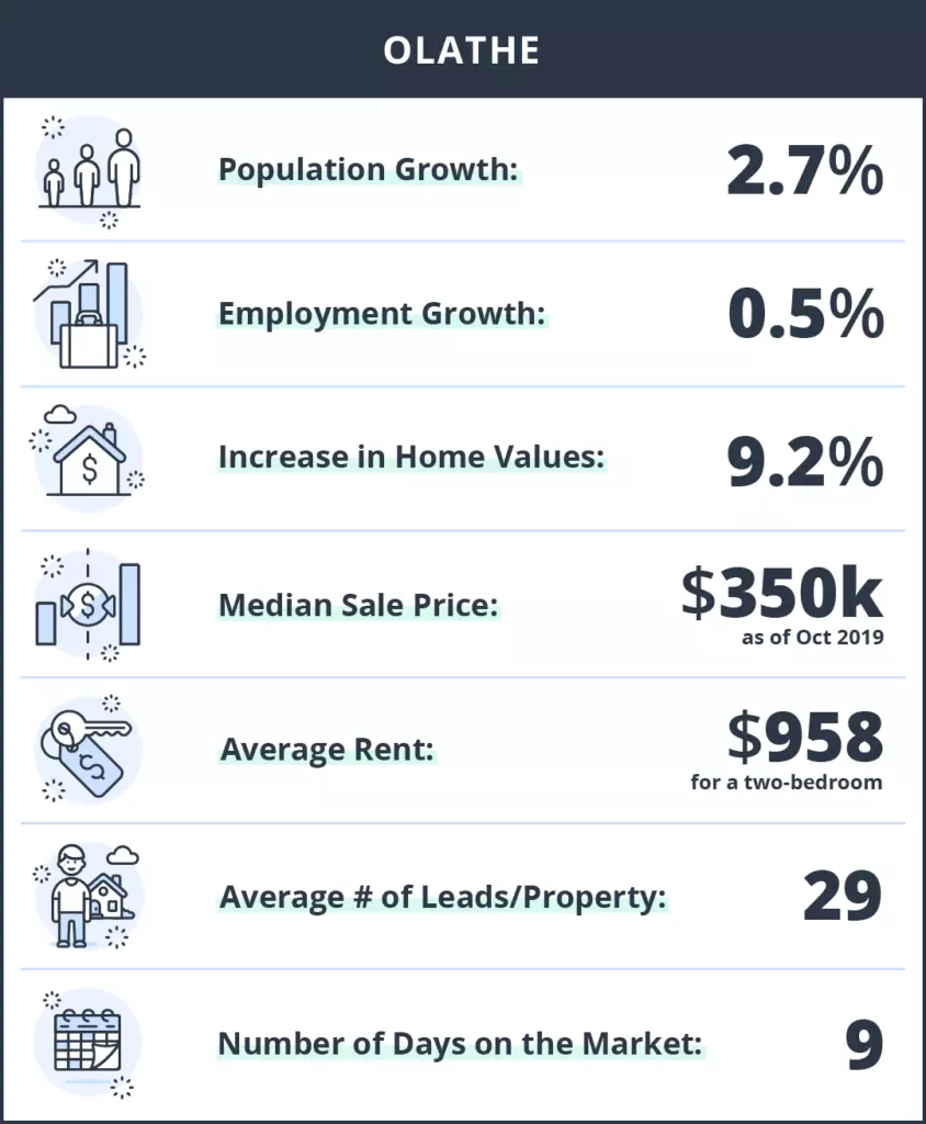 Olathe