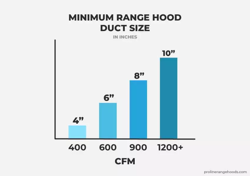 Types of Centrifugal Fan Arrangements