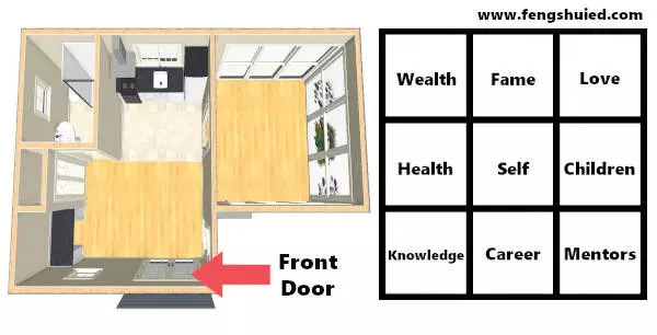 Western Feng Shui