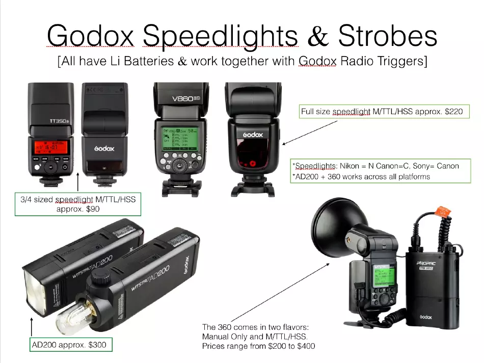 Godox Review