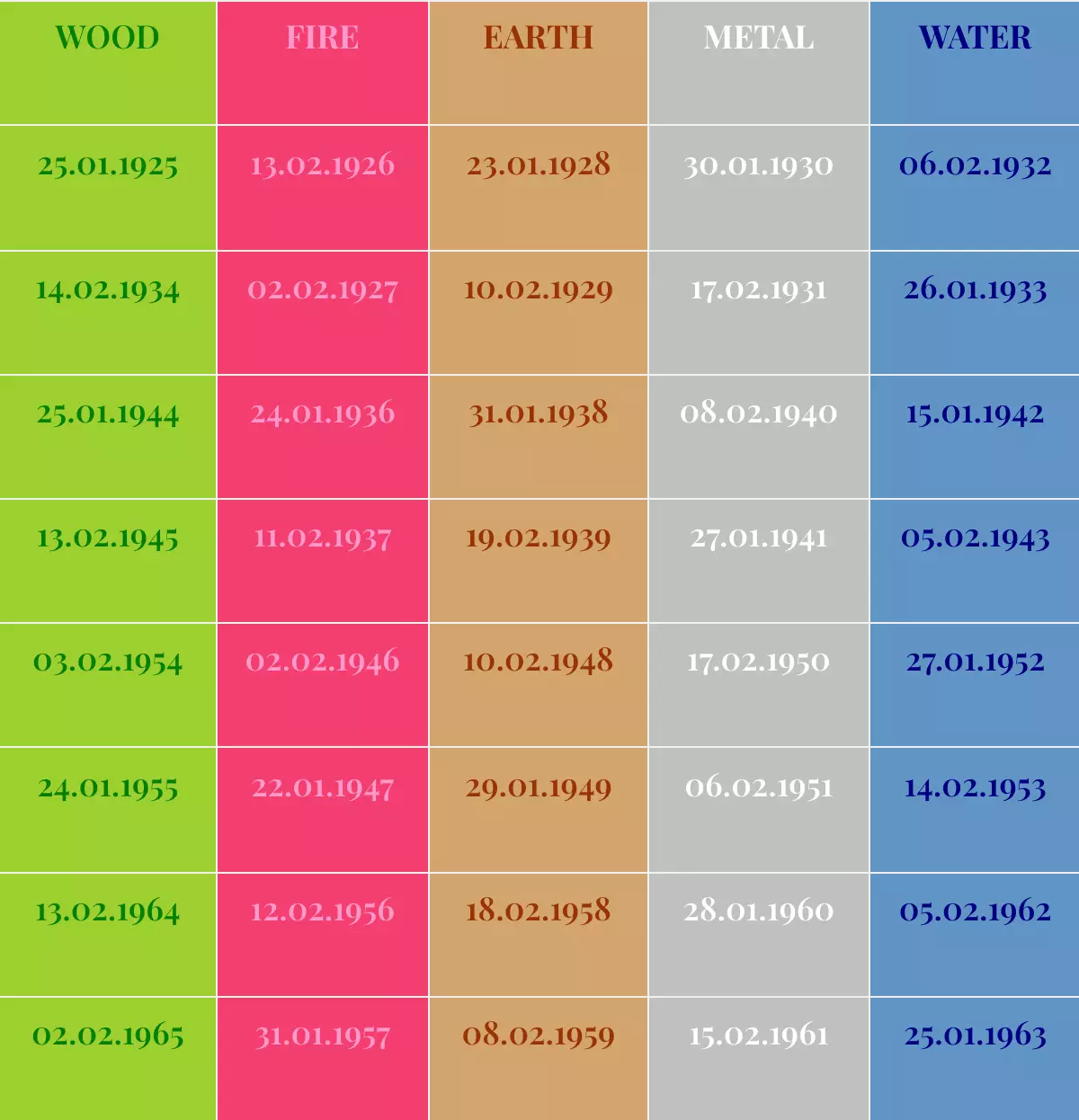 Personal Feng Shui Birth Element Chart