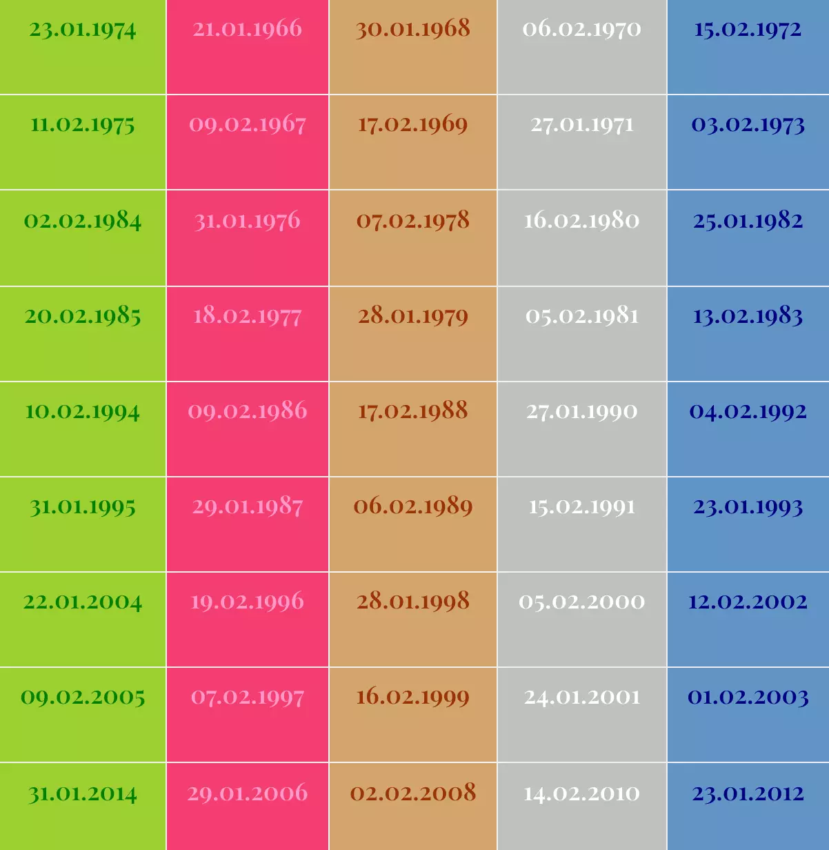 Personal Feng Shui Birth Element Chart