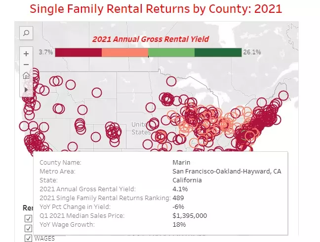 California Rent Yields