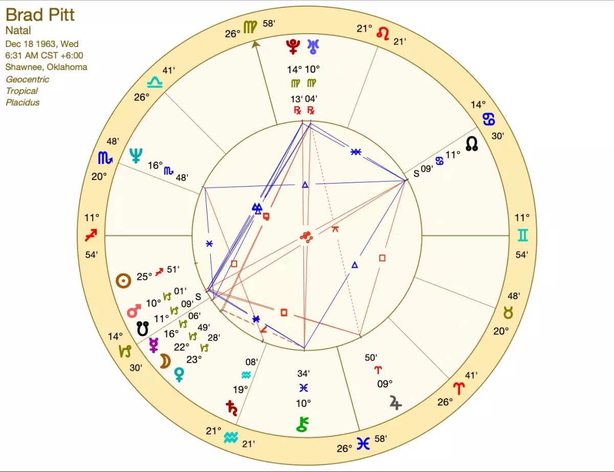 Brad Pitt birth chart