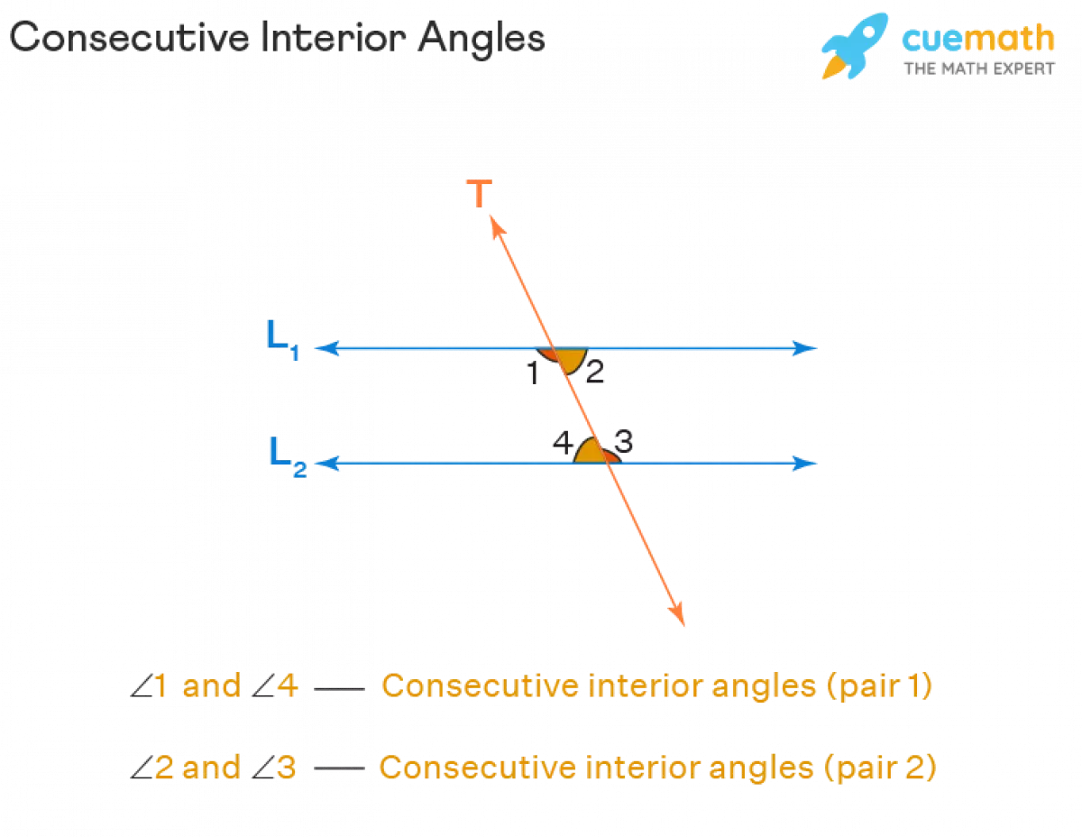 Consecutive Interior Angles