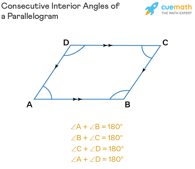 Angles Formed By a Transversal