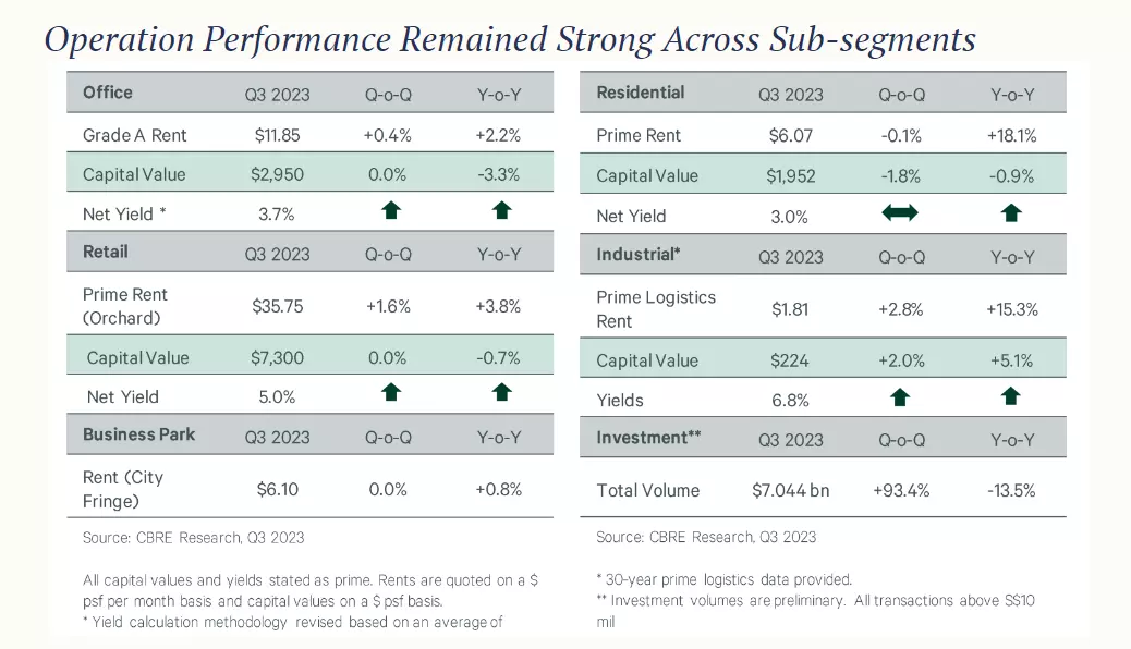 Valuation