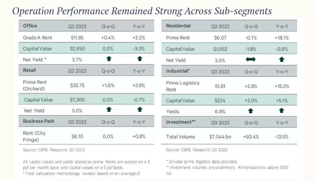 Interest rates