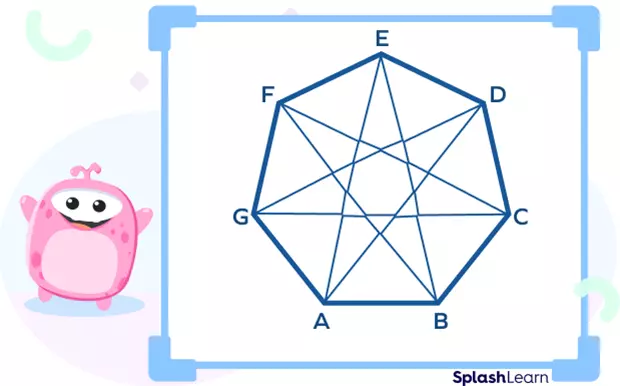 Angles in a Heptagon