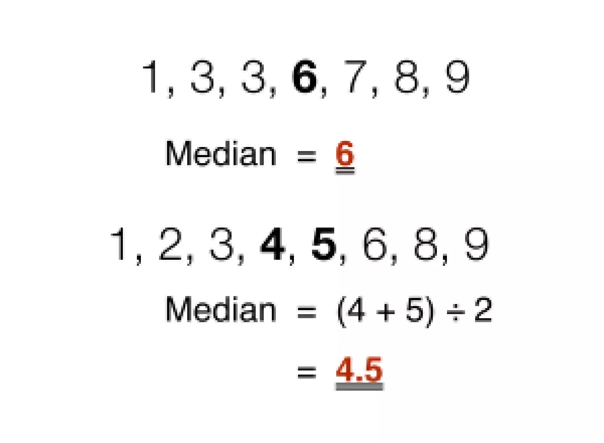 Finding the median in sets of data with an odd and even number of values.