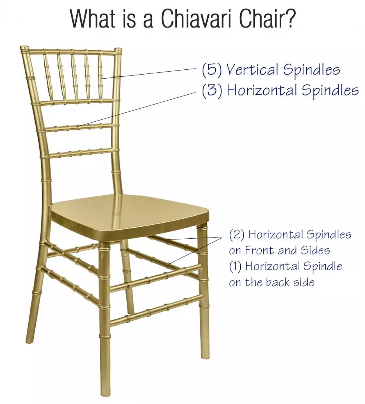 What is a Chiavari Chair?