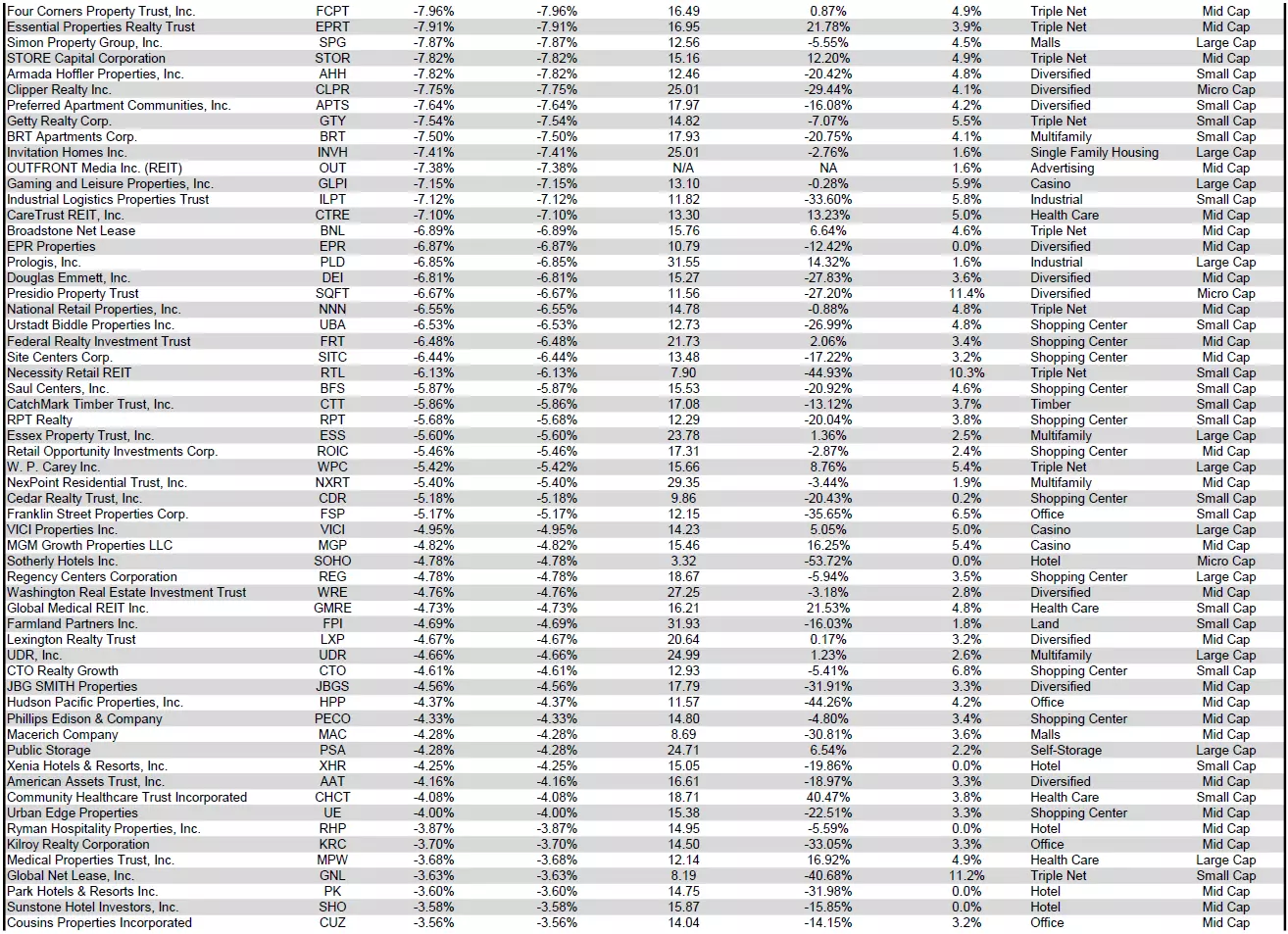 Simon Bowler REIT Data January 2022 2