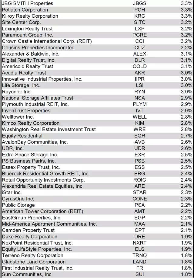 Simon Bowler REIT NAV Data January 4