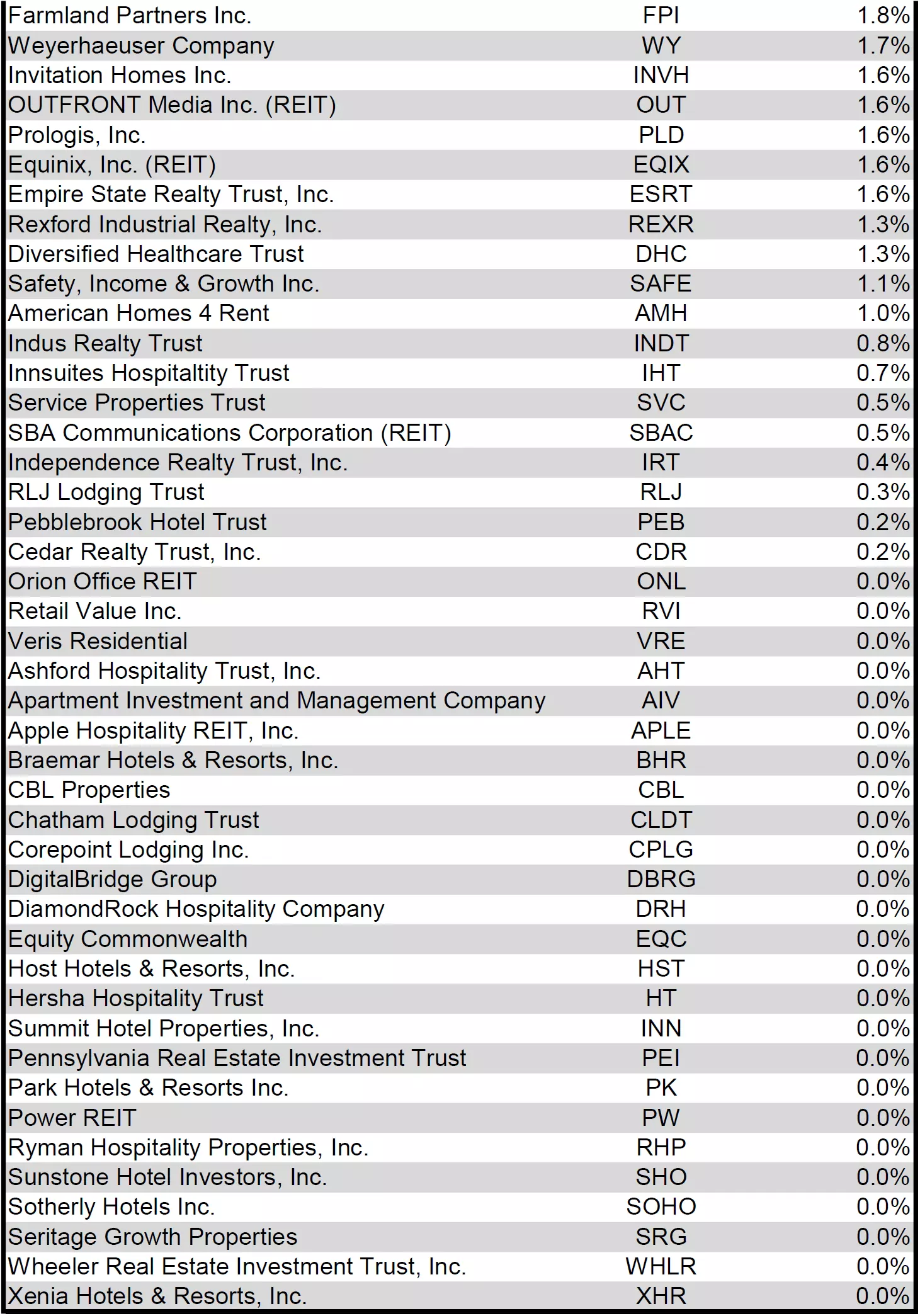 Simon Bowler REIT NAV Data 4