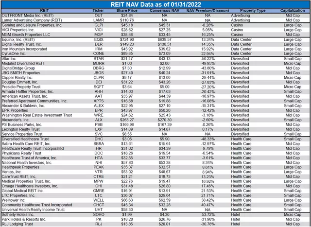 2022 YTD Dividend Increases