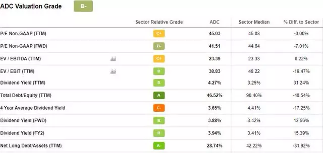 AMT Valuation