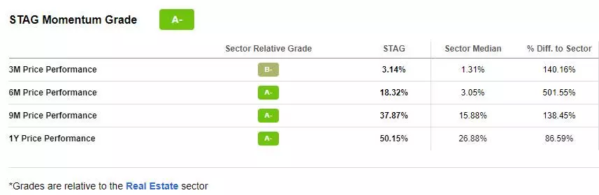 REG Factor Grades