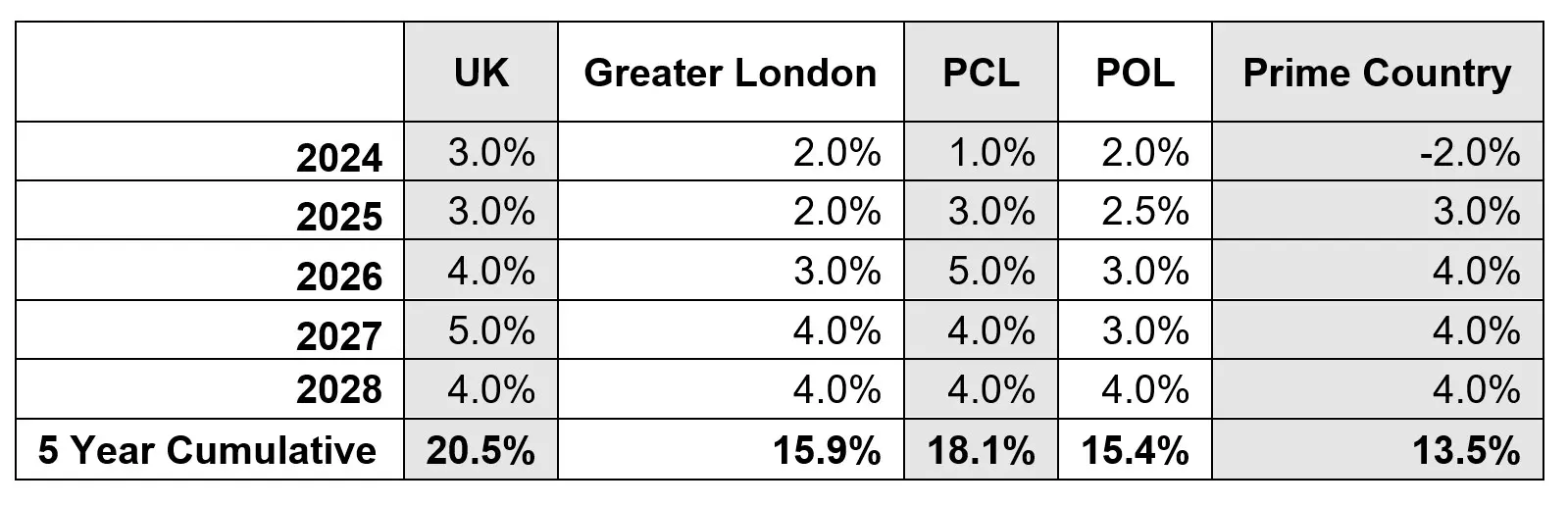 UK House Price Forecasts: January 2024