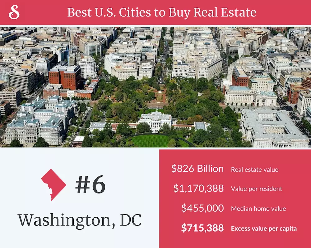 Best Cities to Buy Real Estate Providence